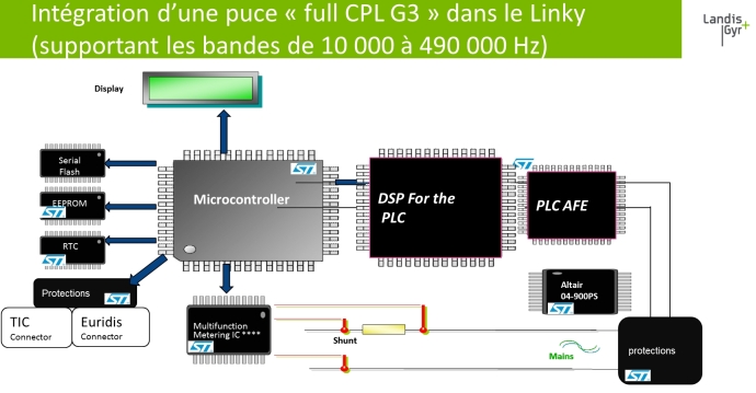 puce-cpl-g3-linky